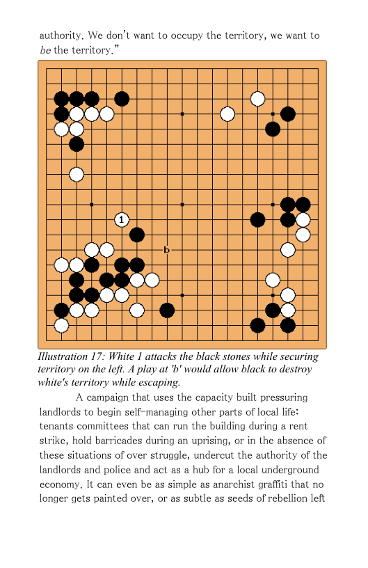 authority. We don’t want to occupy the territory, we want to be the territory.”  @  o . 2l  Sle  PN  ’)  Hiustration 17: White | attacks the black stones while securing territory on the left. A play at ’b’ would allow black to destroy white’s territory while escaping.  A campaign that uses the capacity built pressuring landlords to begin self-managing other parts of local life: tenants committees that can run the building during a rent strike, hold barricades during an uprising, or in the absence of these situations of over struggle, undercut the authority of the landlords and police and act as a hub for a local underground economy. It can even be as simple as anarchist graffiti that no longer gets painted over, or as subtle as seeds of rebellion left 